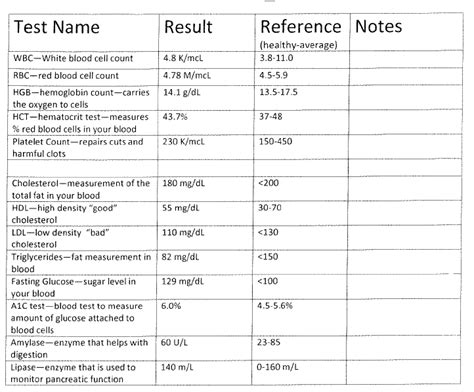 elisa test results interpreted|ELISA blood test .